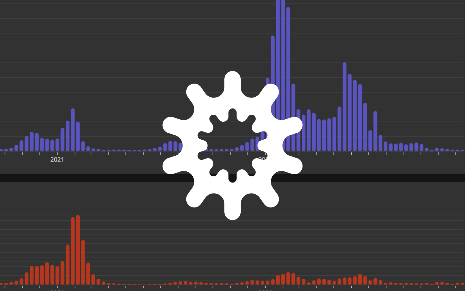 COVID vaccination dashboard